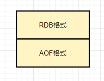 混合持久化appendonly.aof文件数据结构