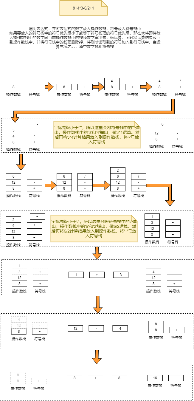 栈数据结构实现简易计算器