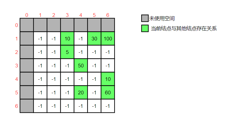 二维数组初始化