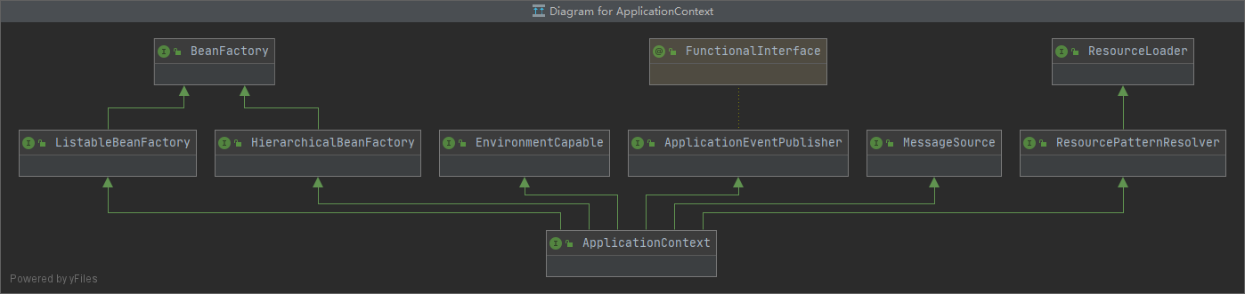 ApplicationContext.java